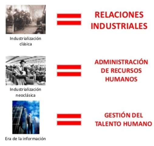 CAMBIOS EN EL ÁREA DE ADMINISTRACIÓN DE RECURSOS HUMANOS (2000-2010)