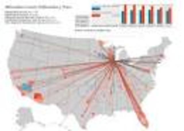 Rust belt and Sun belt