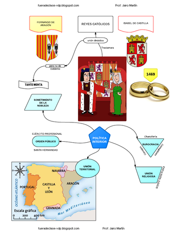 POLÍTICA DE LOS REYES CATÓLICOS