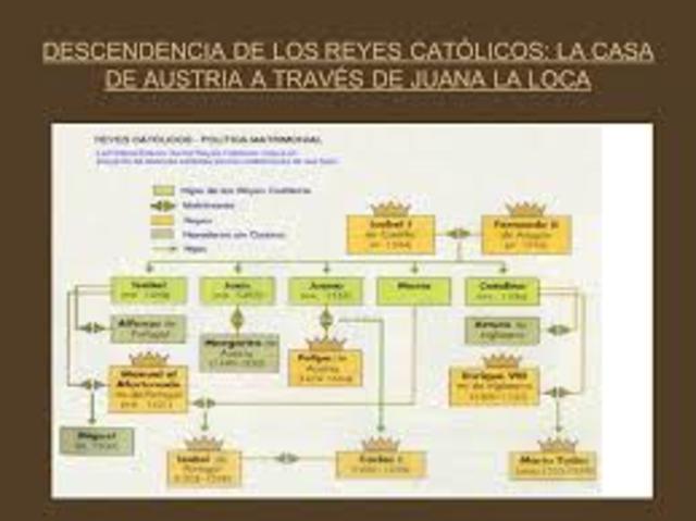 HERENCIA DE LOS REYES CATÓLICOS