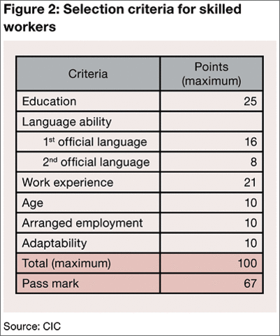 1967 Canada's Immigration Policy Becomes "Colour Blind"