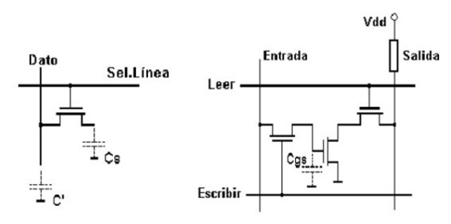 DRAM: (Dynamic Random Access Memory)