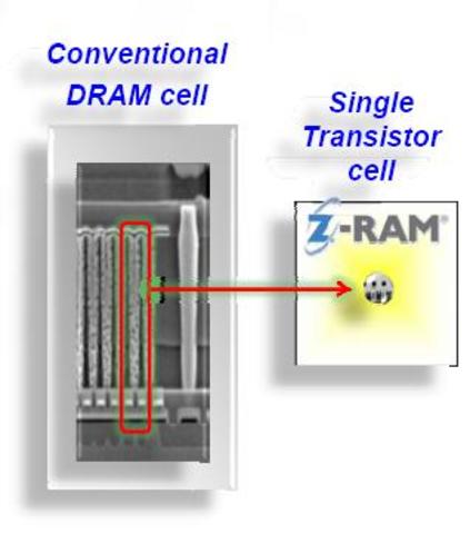 ZRAM (Zero Capacitor RAM)