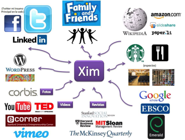 Redes de aprendizaje