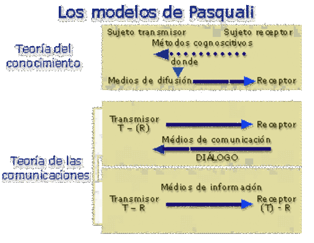 Teorìa del Conocimiento/ Teoria de las Comunicaciones