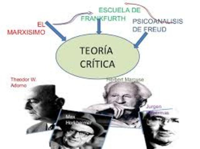 Teorìa Critica