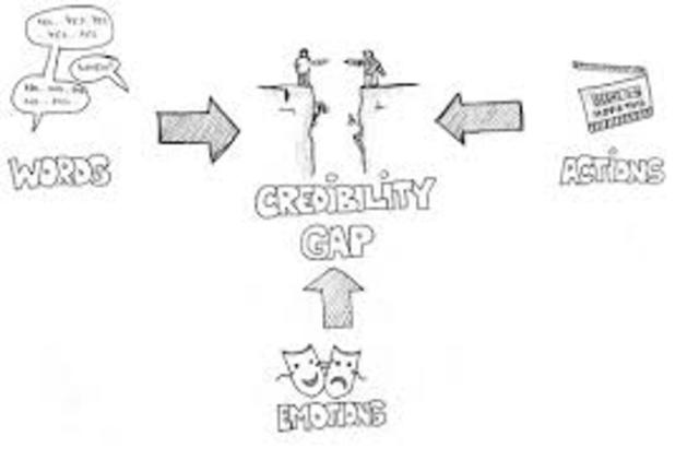 Credibility gap