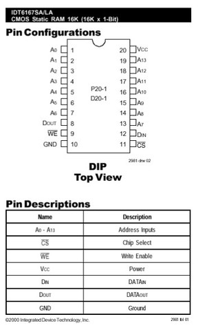 Static Random Access Memory