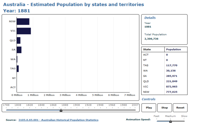 Australia's first census