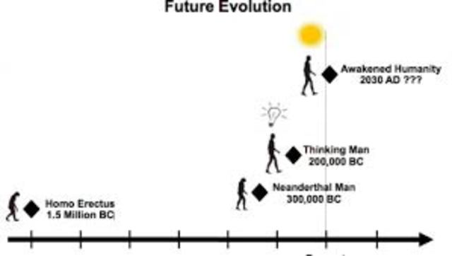 The thought of evolution
