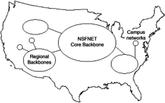 CREACIÓ DE NSFNET I BACKBONE
