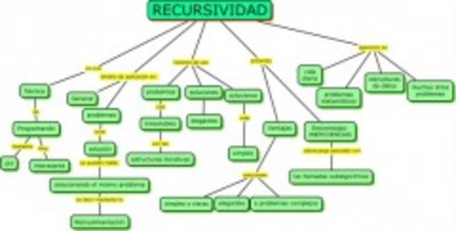 Se estudian y definen las GLC