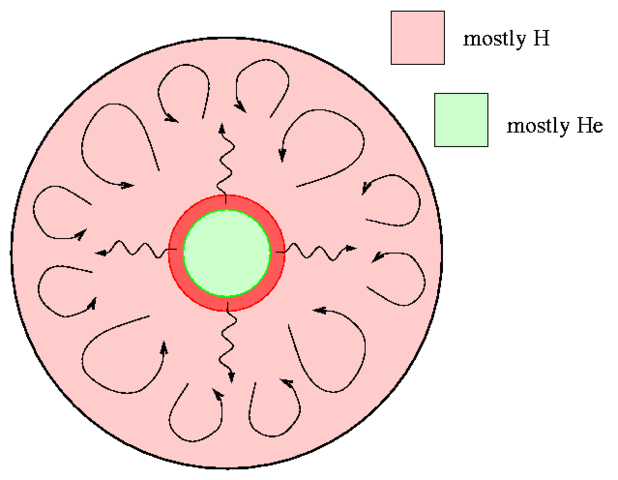 Stars and Hydrogen and Helium