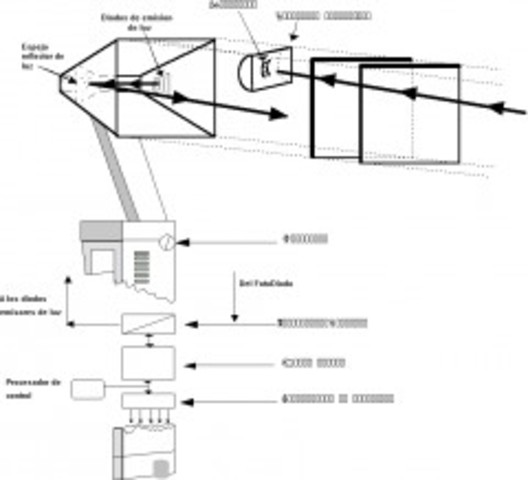 Ingenieros de IBM realizan experimento con enlaces infrarrojos para crear una red local