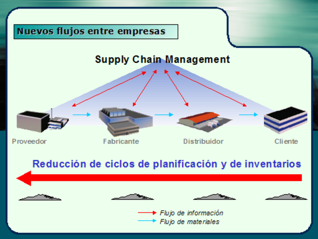 Council of Supply Chain Management