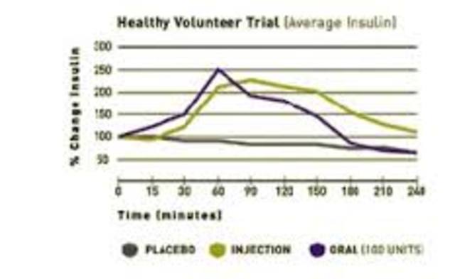 First Clinical Trial