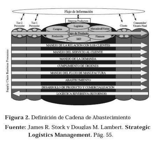 Stock y Lambert 2001