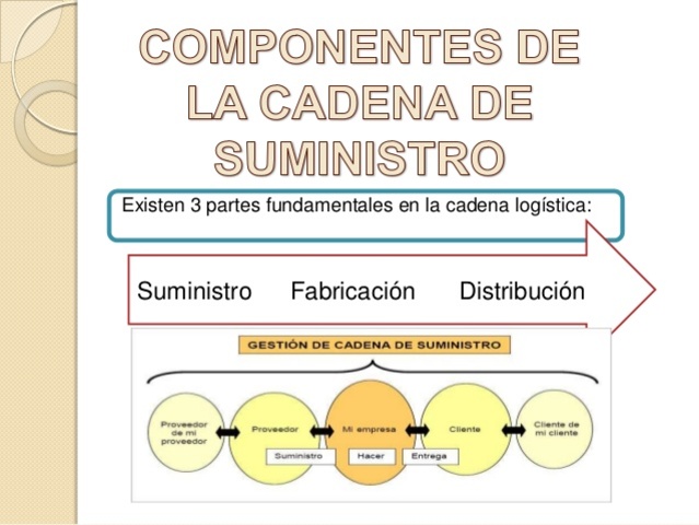 Apostolou et al. (2003)