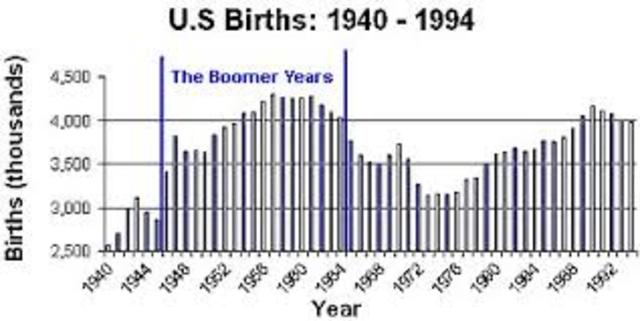 Baby Boom Generation