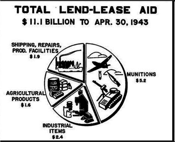 Lend Lease Act (5)