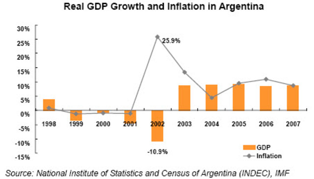 Argentina no va a cumplir plenamente con un plazo de pago de la deuda $ 809 millones de Banco Mundial
