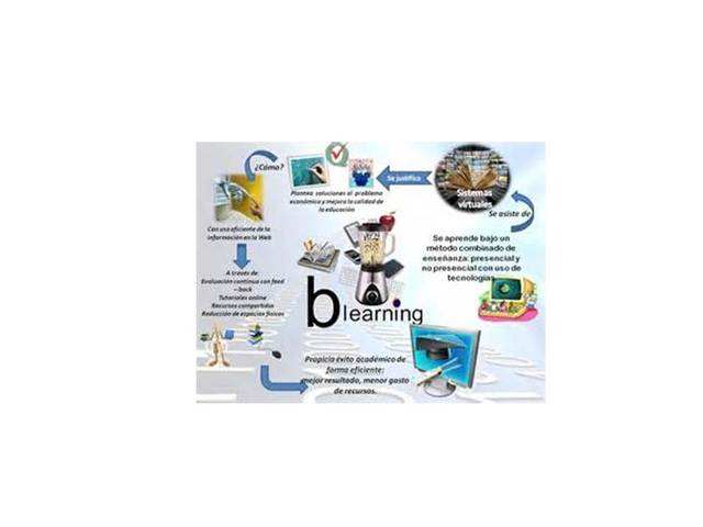 B-LEARNING (blended)