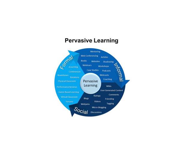 P-LEARNING (pervasive):