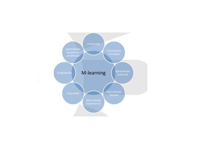 M-LEARNING (mobile)