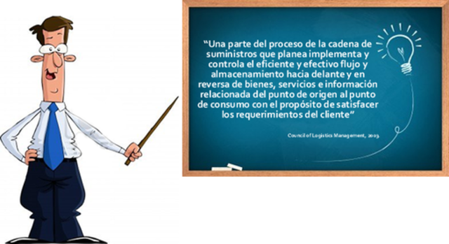 Integración de la logistica a la cadena de suminstros