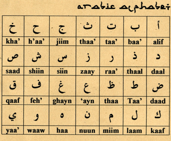 First Arabic Alphabet