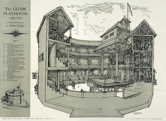 The Globe Theatre