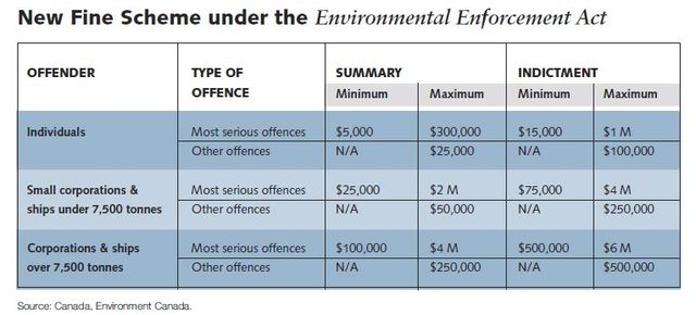 Environmental Enforcement Act