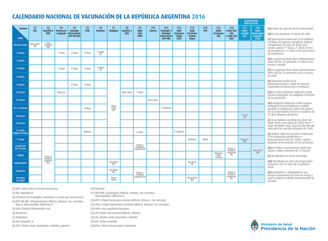 Calendario de vacunación
