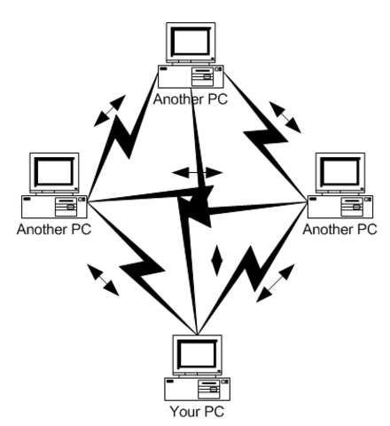 Internet File sharing starts