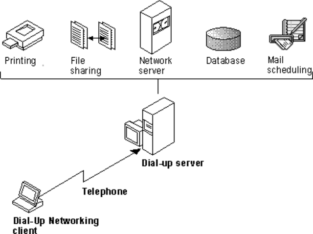 First Commercial dial up Connection (ISP)