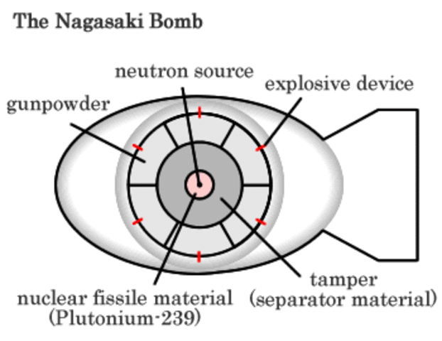 Bombing of Nagasaki