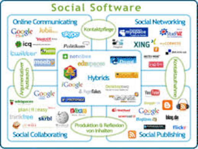 Software Social