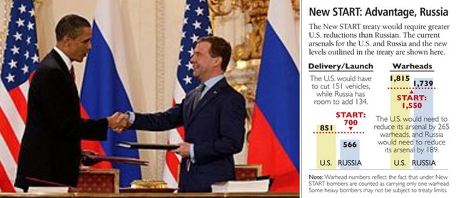 New START Treaty signed