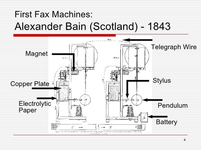Invencion del 1er Fax por Alexander Bain
