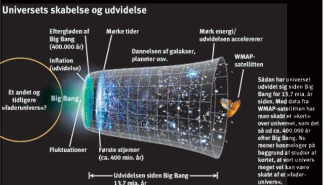 The big bang