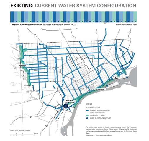 Detroit Water System