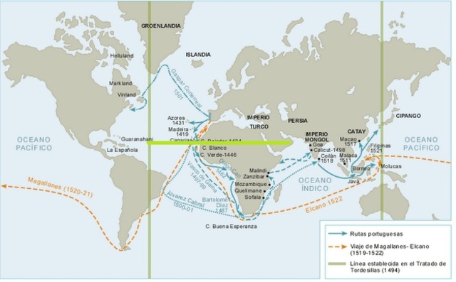 Tratado de Alcaçovas