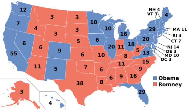 ELECTORAL COLLEGE-PRESIDENCY