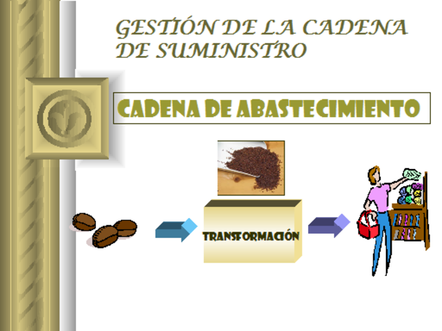 ¨una cadena de suministro es una red de instalaciones y medios de distribución que tiene por función la obtención de materiales............