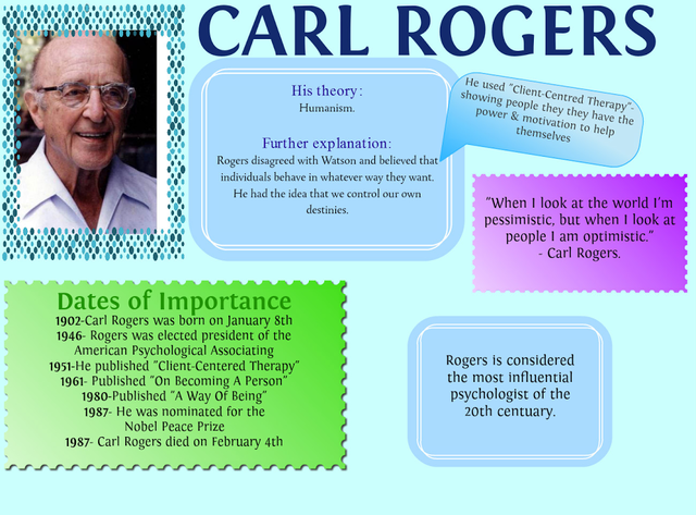 CARL ROGERS