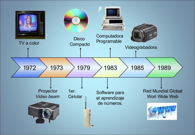 LAS TIC VAN AVANZANDO RÁPIDAMENTE