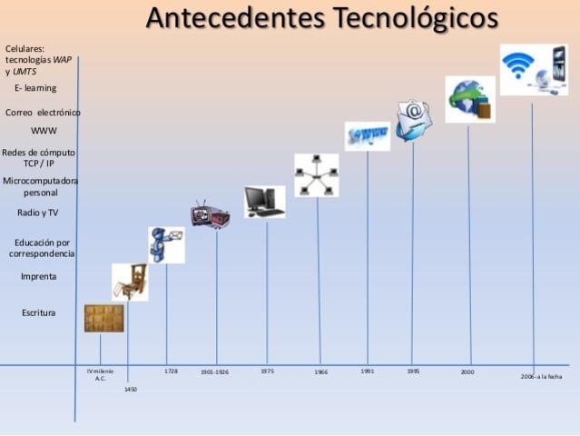 Inicia el uso de las TIC en aulas presenciales