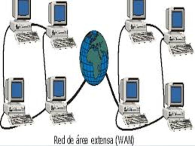 CONEXIÓN EN LA RED.