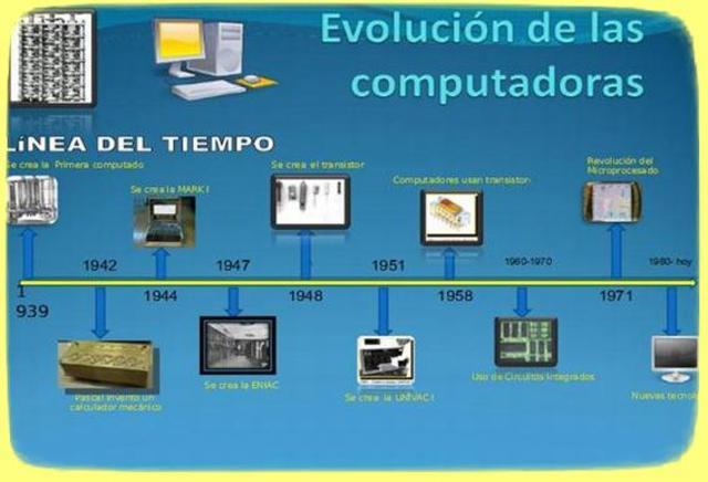 Historia de los computadore