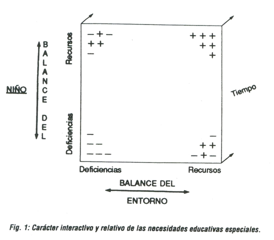 representacion grafica del caracter interactivo